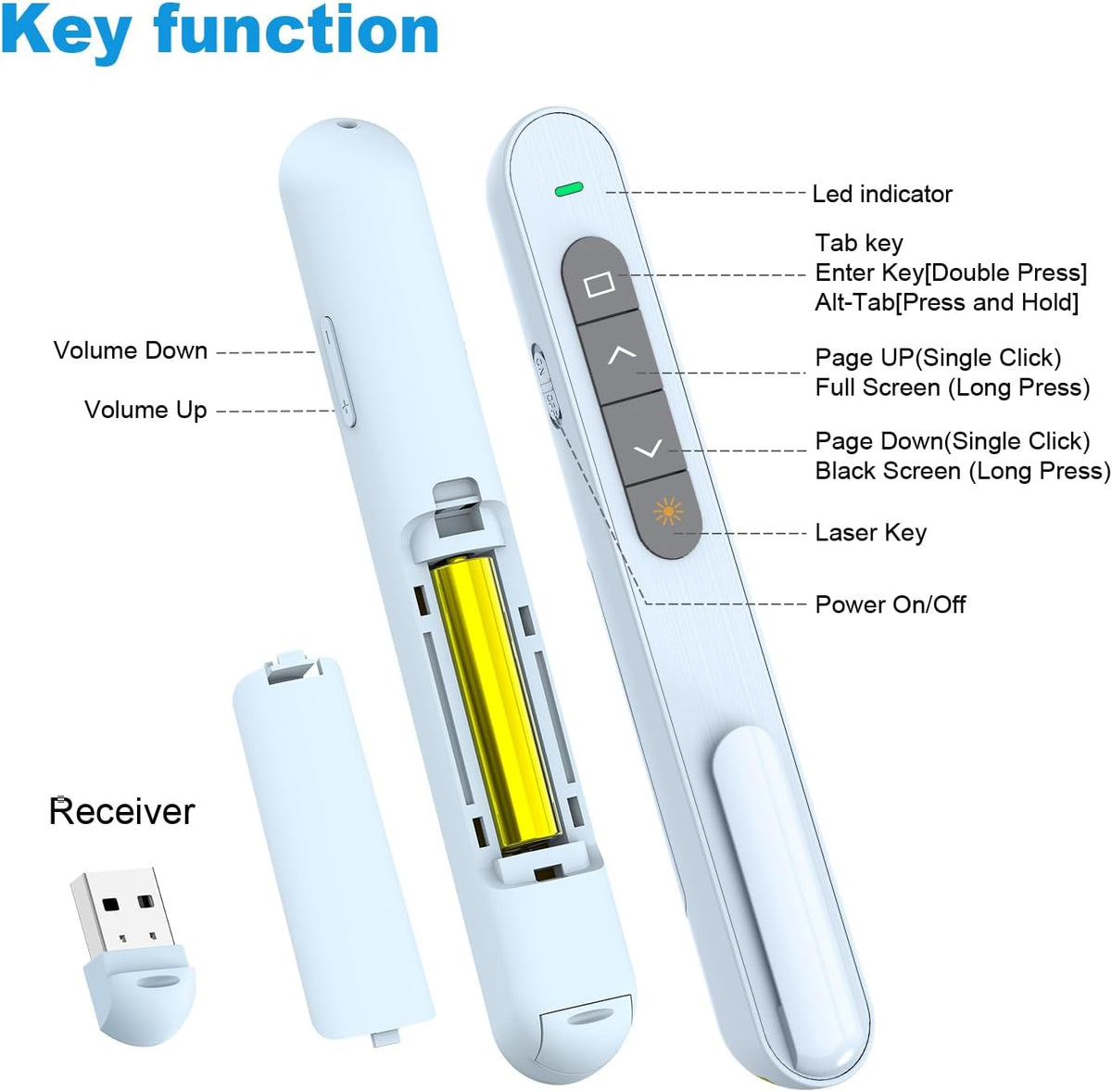 QUI Presentation Clicker for PowerPoint, RF 2.4GHz USB Wireless Presenter Remote with Volume Control, PowerPoint Clicker Slide Advancer for Mac, Windows, Laptop, Keynote