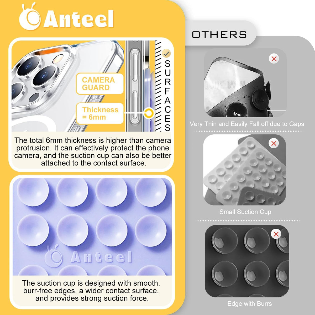 Anteel Medium-Sized Silicone Suction Phone Case Adhesive Mount, Enhanced Suction Power and Upgraded Thickened Sticky Phone Grip, Durable, Hands-Free Sticky Phone Holder, 2.28"x3.46" (Translucent)