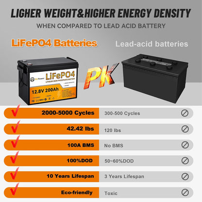 2 Pack 12V 200Ah LiFePO4 Deep Cycle Rechargeable Battery Pack Built-in 100A BMS 5000-7000 Cycles Perfect for RV Solar Marine Overland Off-Grid Application