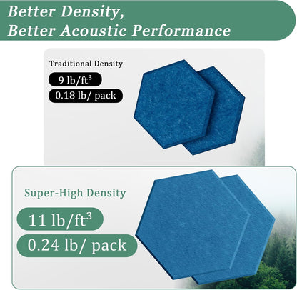 Hexagonal Acoustic Panels-12 Pack High-Density Sound Absorbing Panels 12"X10"X0.4" for Enhanced Noise Reduction, DIY Design, Idea for Studios, Offices, and Home Theaters(Yale Blue)