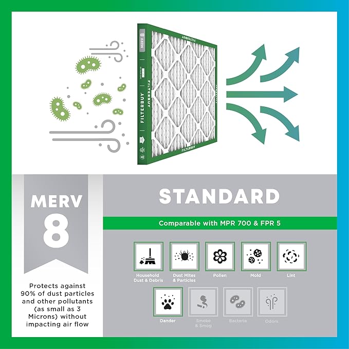 Filterbuy 8x20x1 Air Filter MERV 8 Essential Dust & Allergy Defense (5-Pack), Electrostatic Pleated HVAC AC Furnace Filters Replacement, Made in USA (Actual Size: 8.00 x 20.00 x 0.75)
