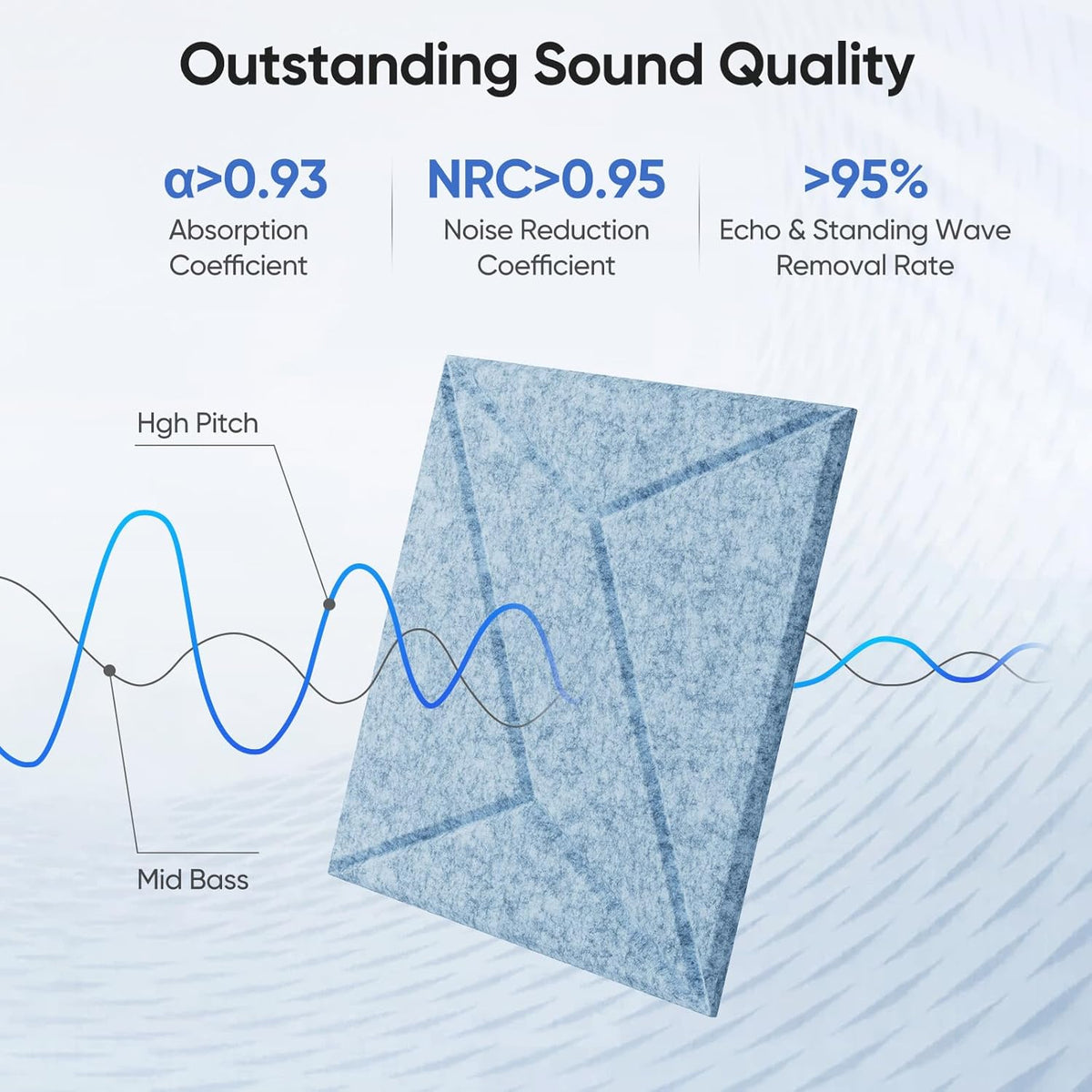 12 Pack 12" X 12" X 0.4" Acoustic Panels for Wall Sound Absorbing, P-Stripes Square Self-Adhesive Sound Panels, High Density Suitable for Multiple Scenarios(Light Sky Blue)