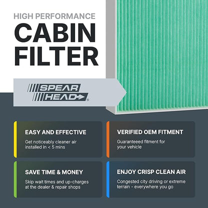 Spearhead HEPA Breathe Easy Cabin Filter, Up to 99.97% Filtration of 0.3 Micron Particles w/No Airflow Reduction (BE-743H)