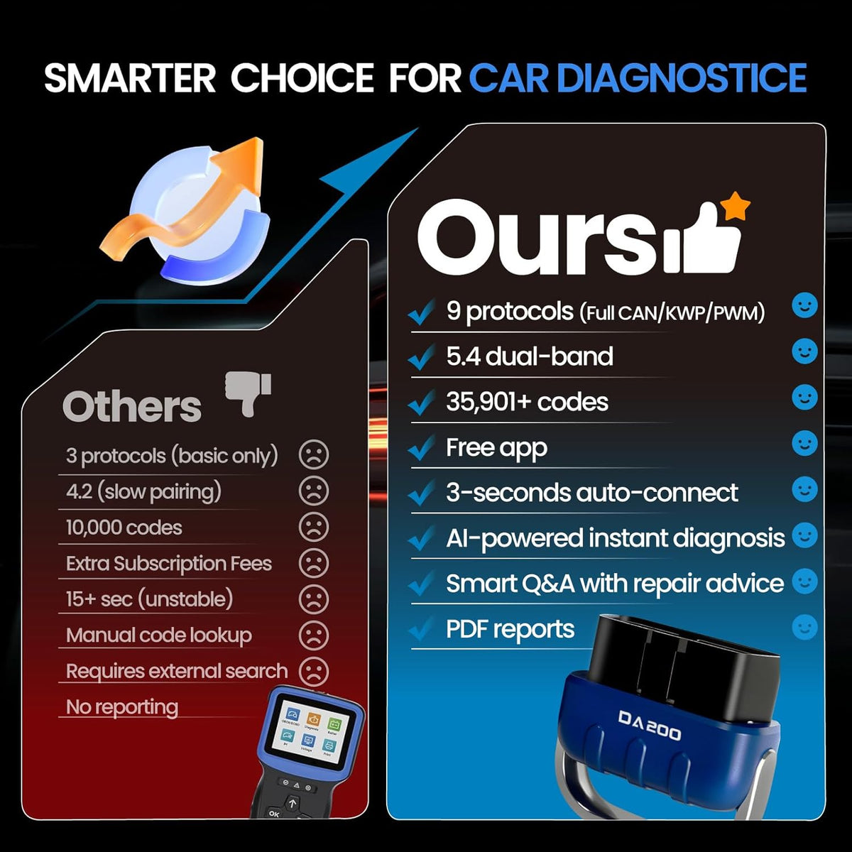 Bluetooth OBD2 Scanner Diagnostic Tool with AI Repair Guides, Wireless OBDII Scan Tool w/Battery Test & Live Data Readiness, Check Engine Light Car Code Reader for iOS & Android w/Free APP