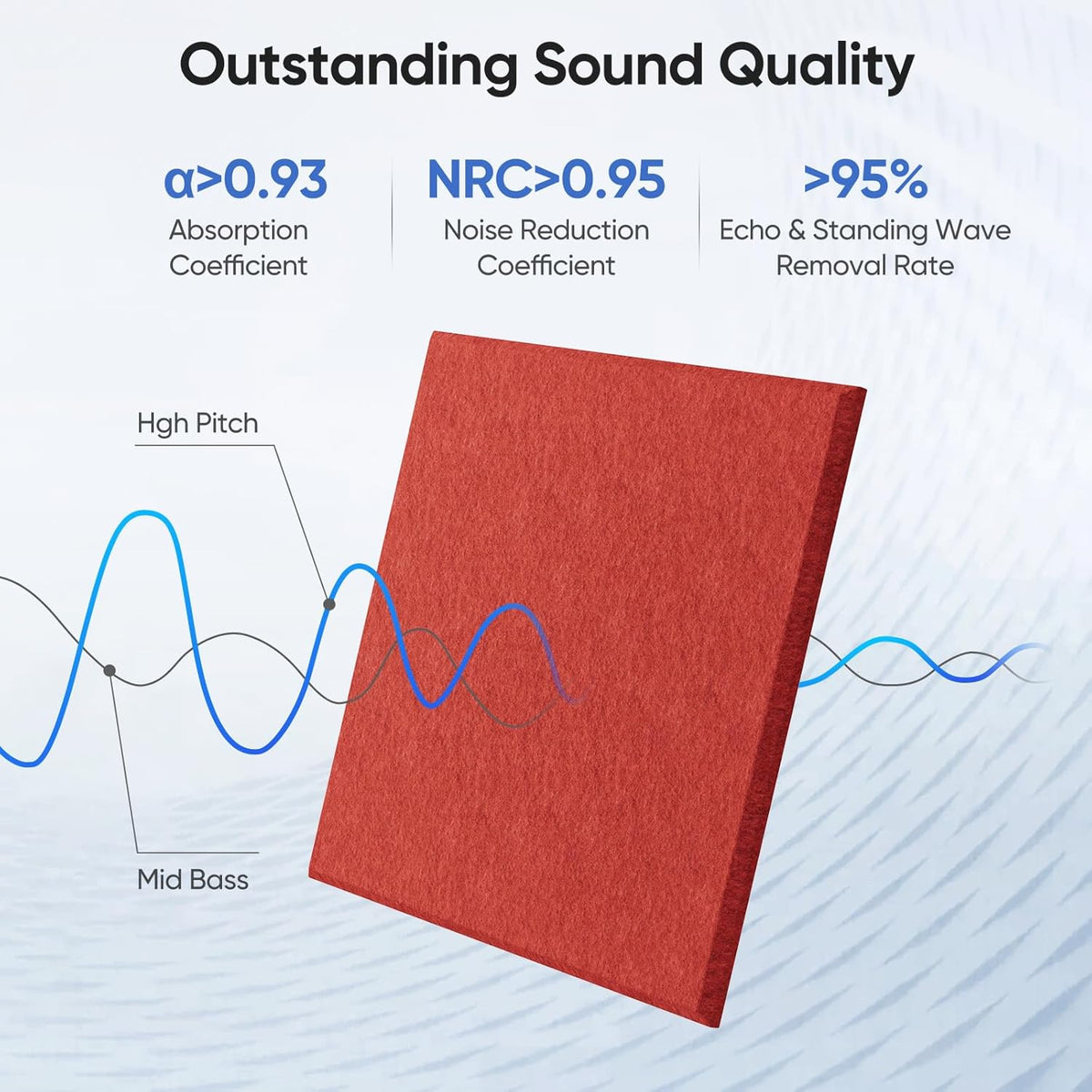 12 Pack 12" X 12" X 0.4" Acoustic Panels for Wall Sound Absorbing, Square Self-Adhesive Sound Panel, High Density Suitable for Multiple Scenarios(Cherry Red)