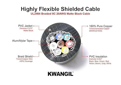 8C 20AWG AMSB Shielded Cable Wire (UL2464) - Highly Flexible Str TC, PVC Ins, OS+TC BRD, PVC JKT for CNC Machine, Stepper Motor, VFD Spindle (Matte Black 25FT)