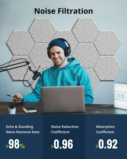 12 Pack Acoustic Panels Sound Absorbing, Self Adhesive Sound Proof Panels, Hexagon High Density Sound Deadening Panels, 12"X10"X0.4" Wall Decor for Bedroom,Home,Studio,Office(Gray)