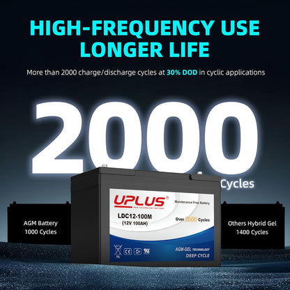 UPLUS 12V 100Ah Deep Cycle Battery, LDC12-100M Maintenance Free BCI Group 27 Size Rechargeable AGM Gel Batteries for Solar, RV, Golf Cart, Mobility, Camping, Backup, Trolling Motor