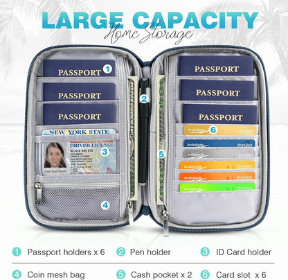 Passport Holder Family, Women Rfid Blocking Passport Wallet, Travel Essentials Premium Wallets, Waterproof Passport Holders Bag for Men Traveling, Travel Document Organizer Credit Cards Case