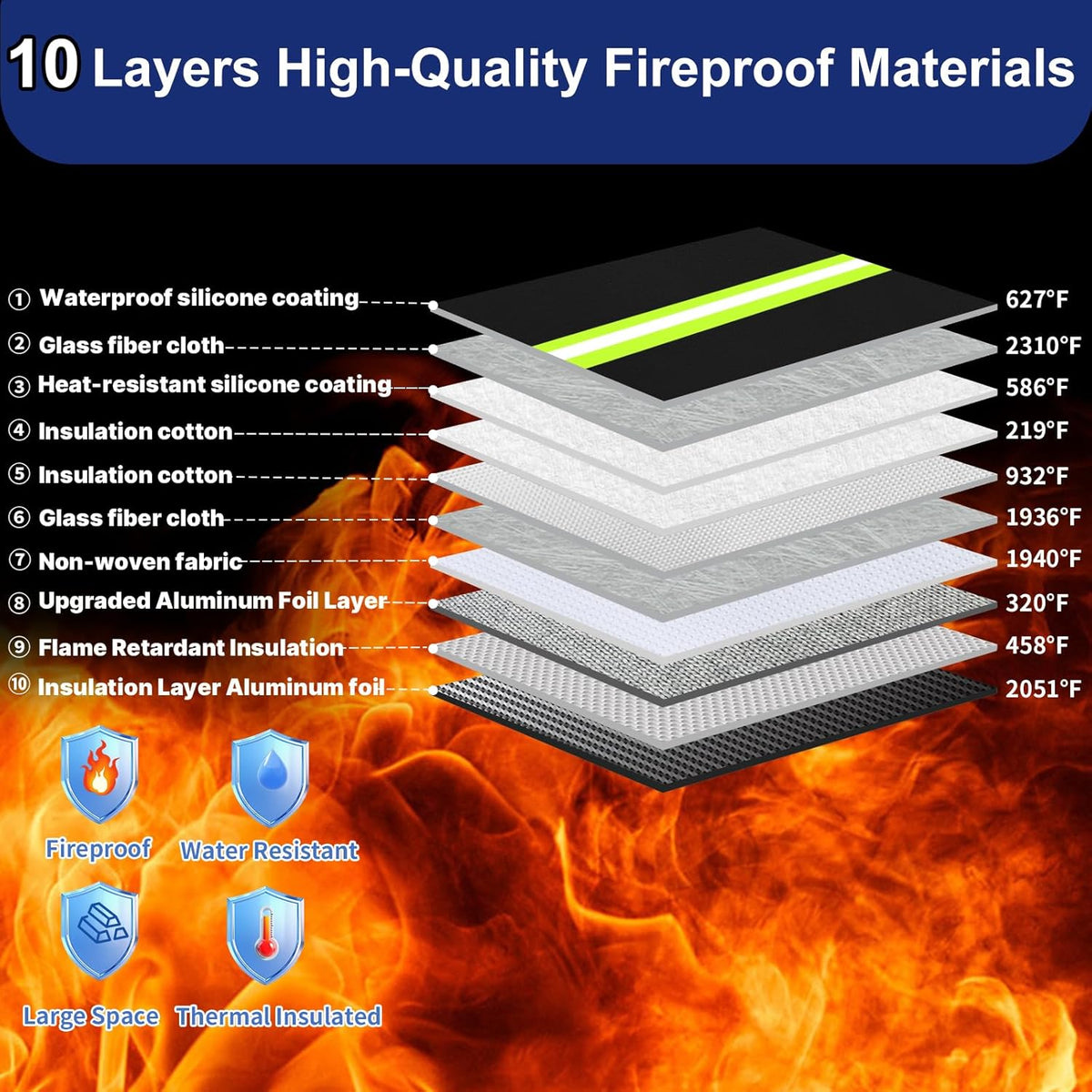 6500°F Fireproof Document Bag,Upgraded Fireproof/Waterproof Money Bag with Zipper/Reflective Strip,Storage Pouch for A4 Letter Size Document,Cash,Cell Phone,Passport